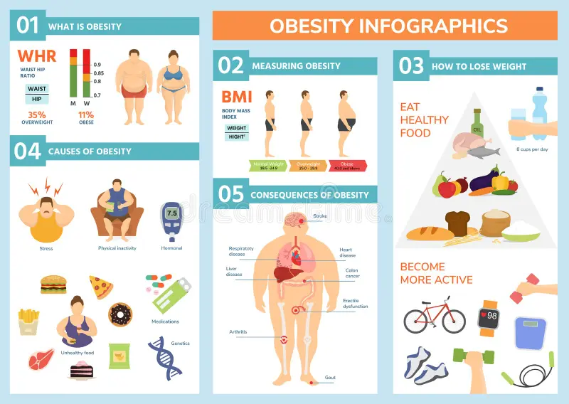 Infographic detailing diet, exercise, and cheapest mounjaro uk options