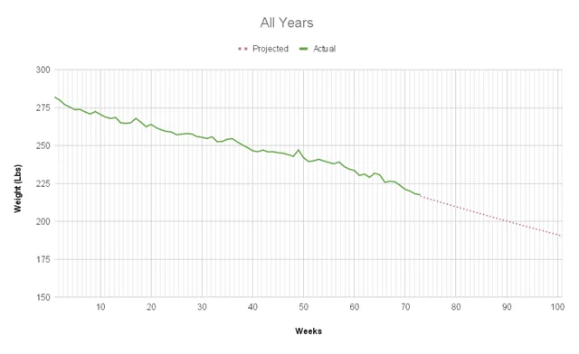 GLP-1 comparison chart showing treatment effectiveness of tirzepatide vs semaglutide